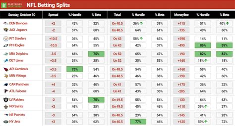 cfl consensus picks|CFL Public Betting, Money Percentages & Splits .